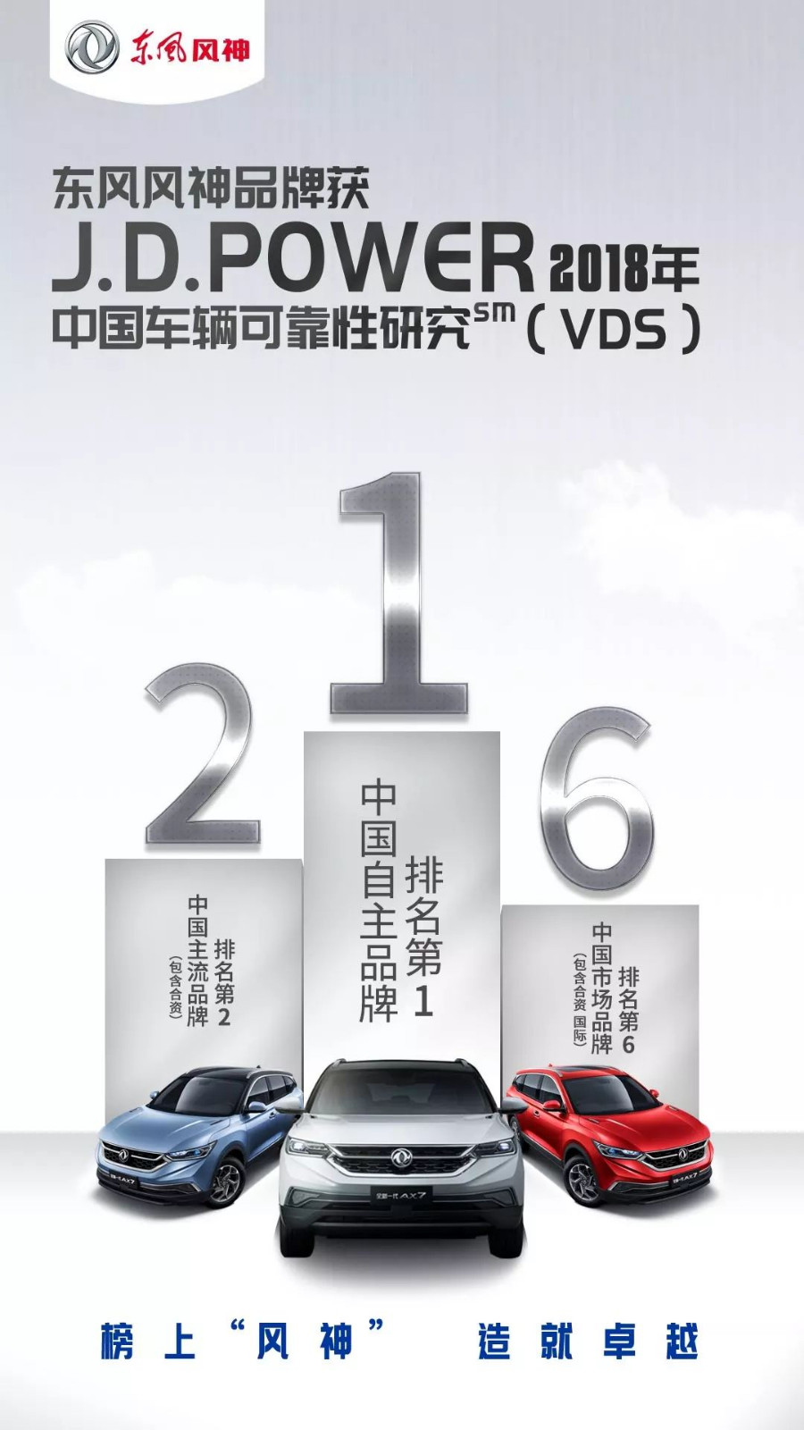 东风风神力压群雄,榜上封神!